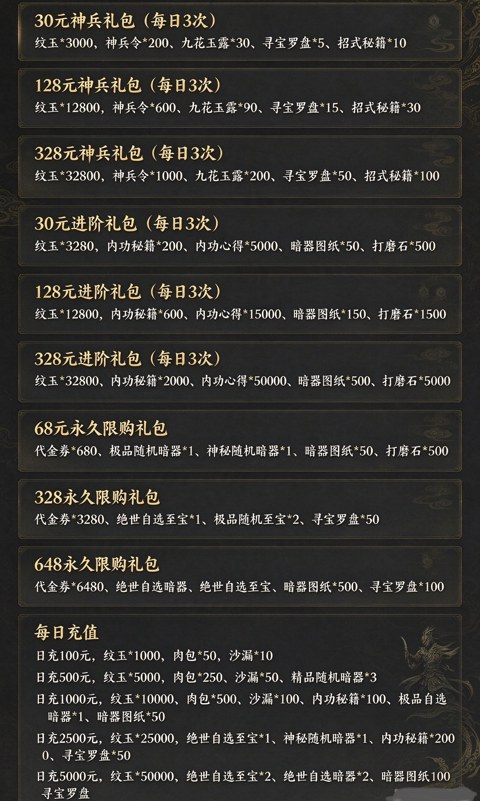 充值介绍